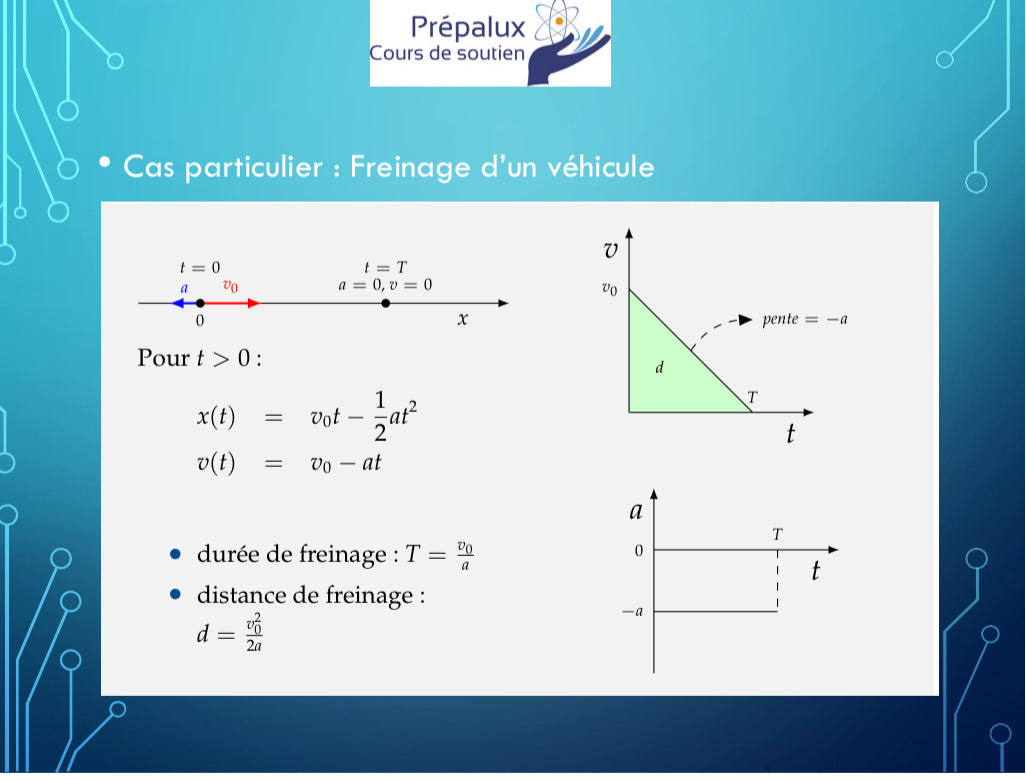 PACK Fiches de physique   + 200 QCM